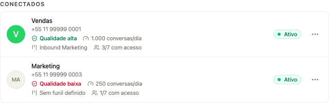 Números de WhatsApp conectados com qualidade, funil e acesso dos membros