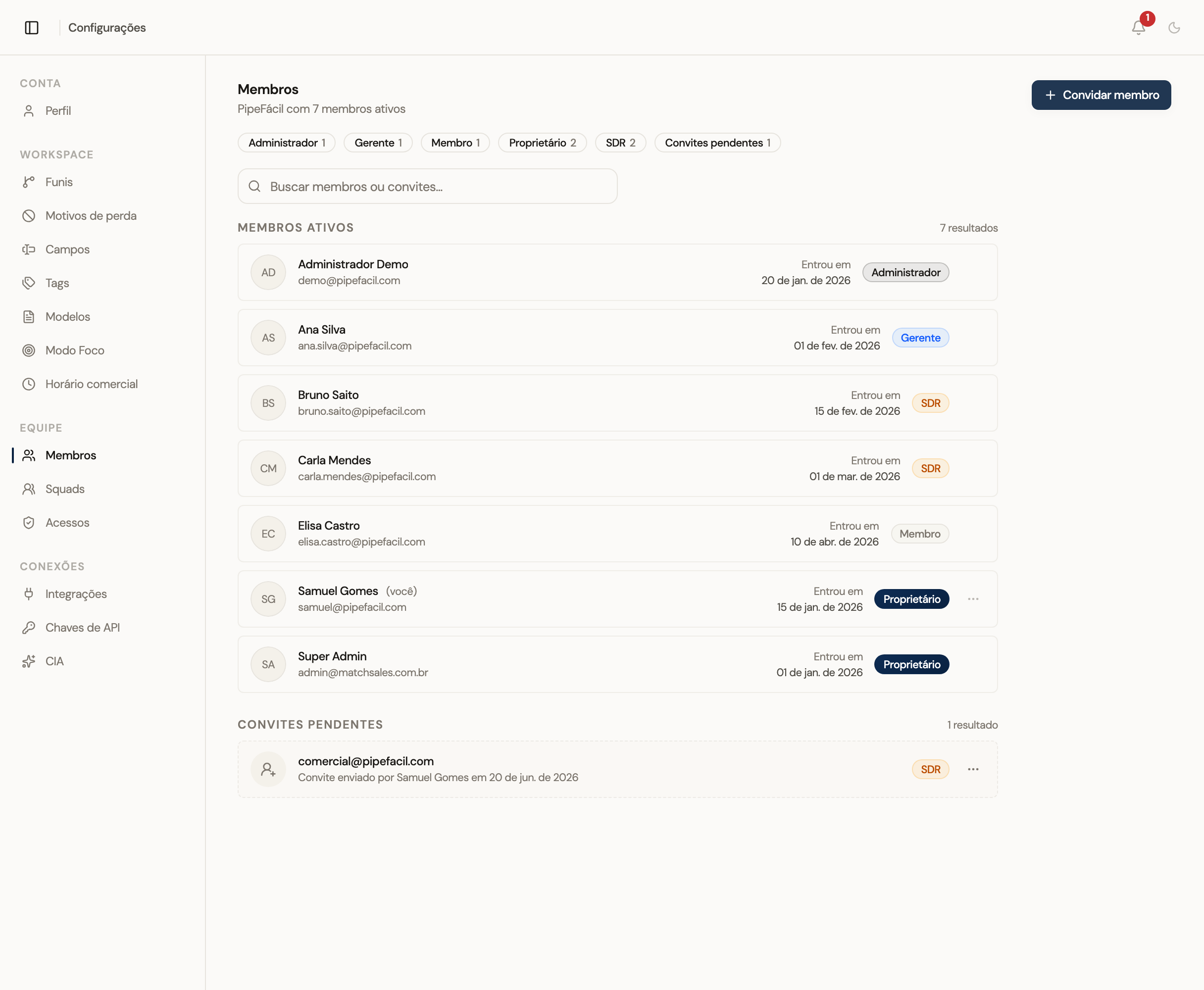 Lista de membros ativos e convites pendentes do workspace