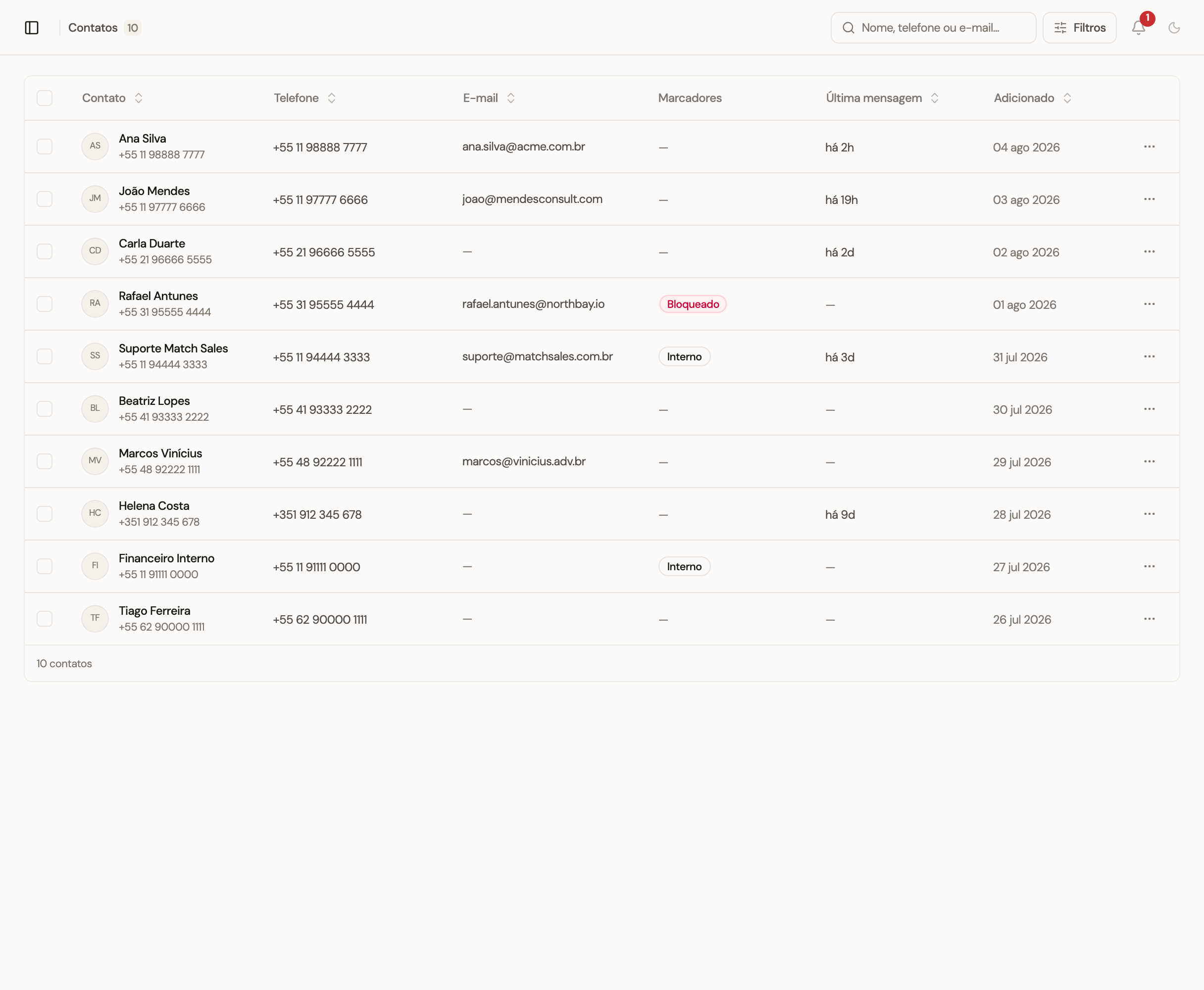 Lista de contatos do PipeFácil com nome, telefone, e-mail e última mensagem