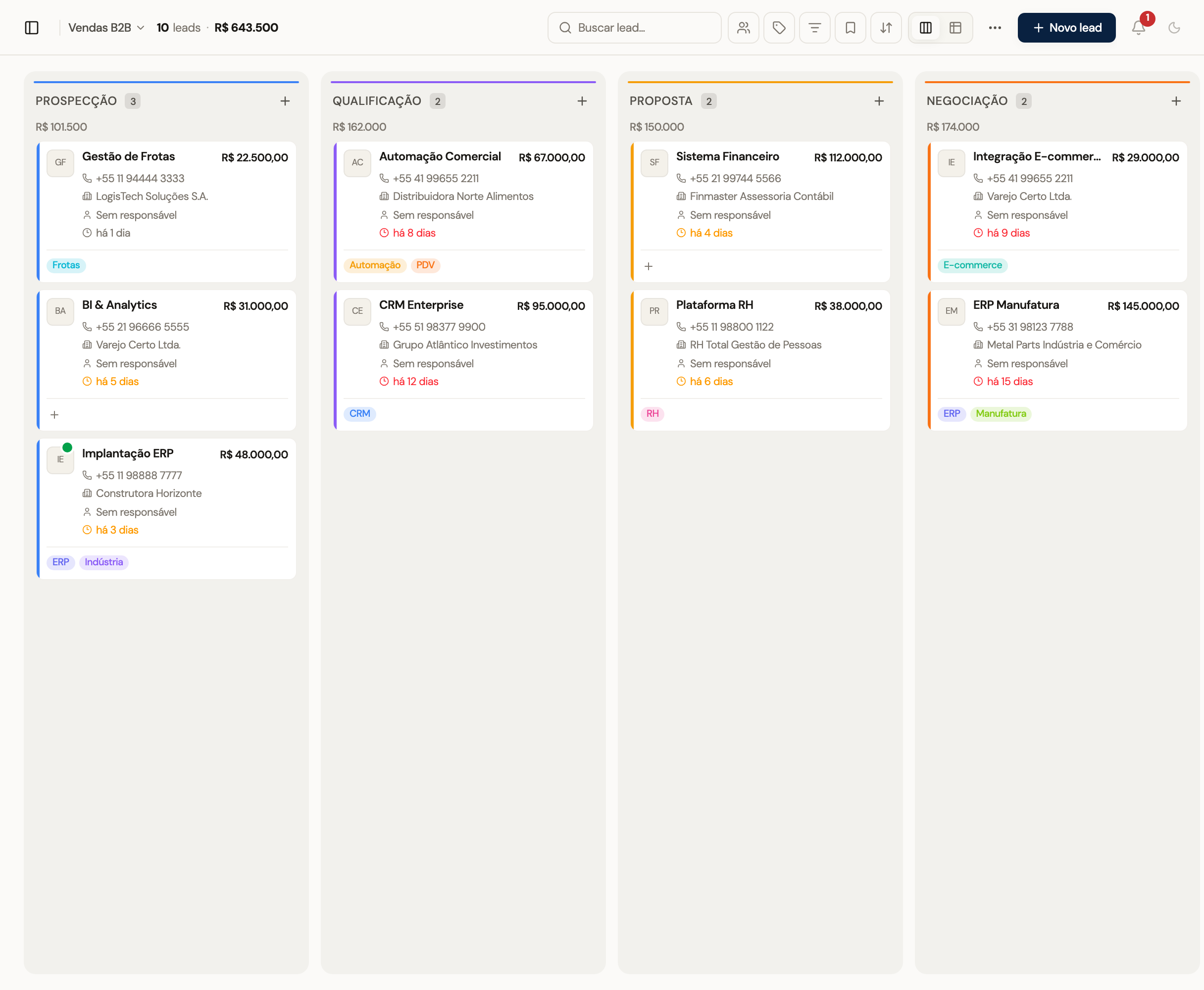 Quadro do funil com etapas e cards de leads distribuídos por coluna
